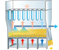 Principle of continuous spray granulation (GF) - Top Spray